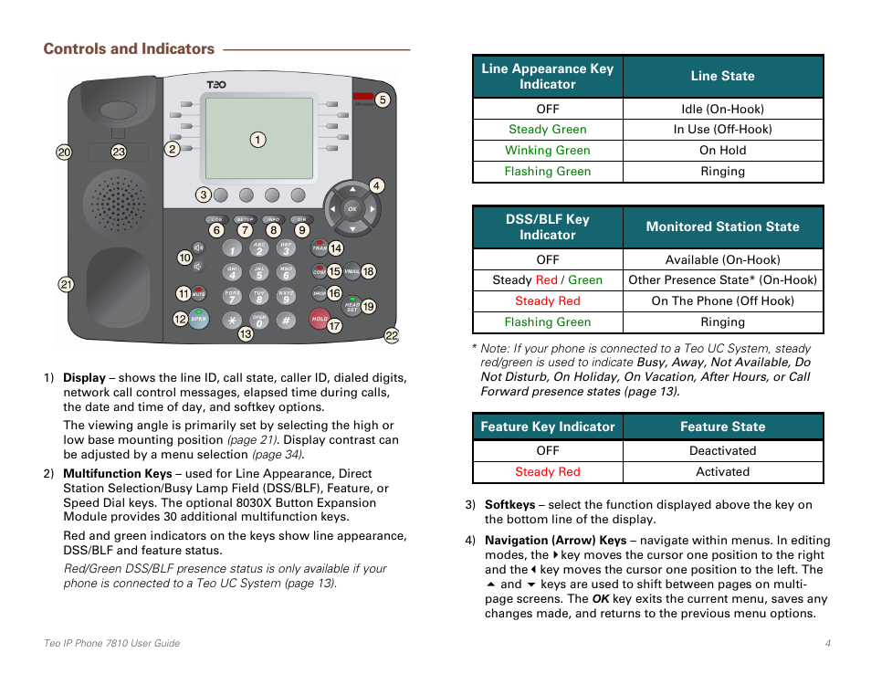 Controls and indicators | Teo IP Phone 7810 User Manual | Page 4 / 40