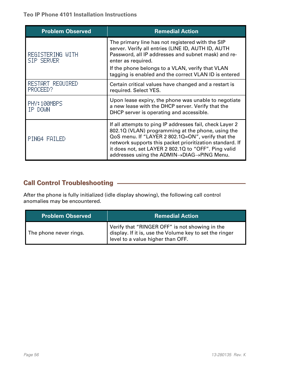 Call control troubleshooting | Teo IP Phone 4101 Installation User Manual | Page 56 / 72