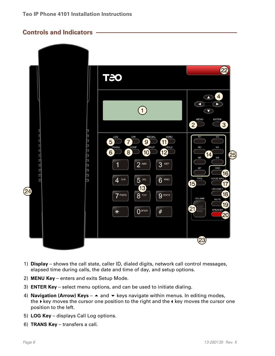 Controls and indicators | Teo IP Phone 4101 Installation User Manual | Page 6 / 72