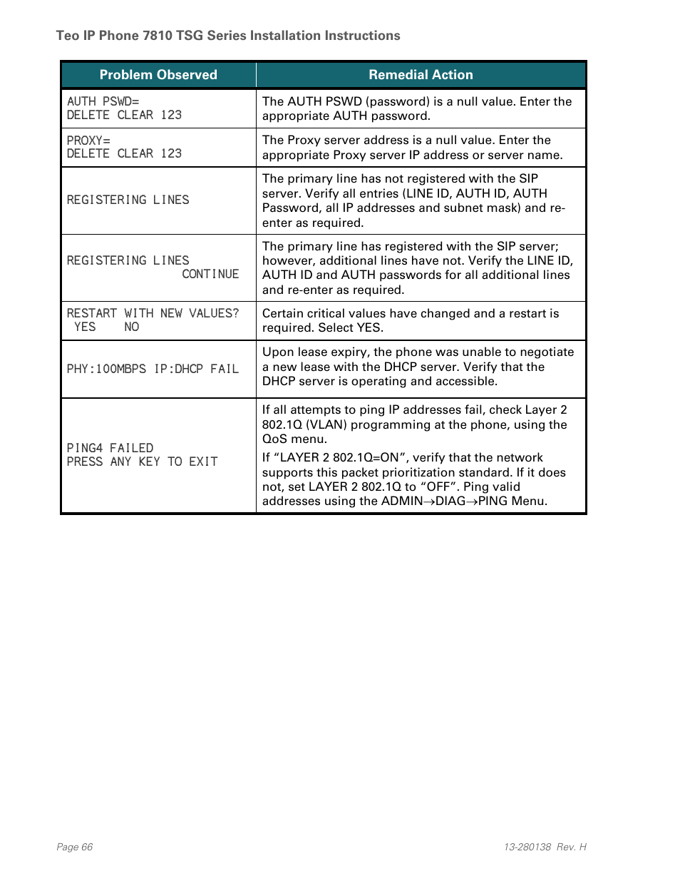Teo IP Phone 7810-TSG Installation User Manual | Page 66 / 84
