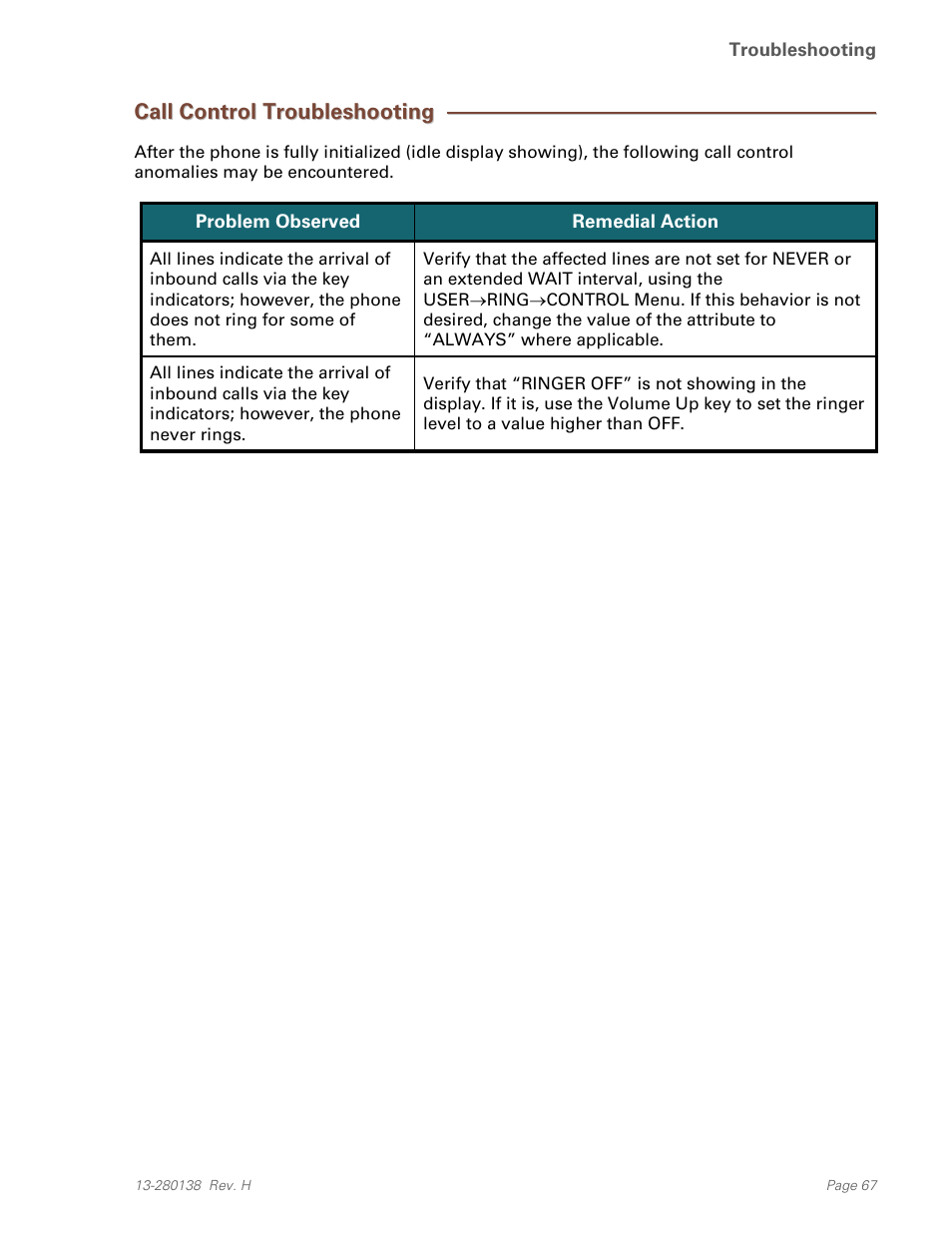 Call control troubleshooting | Teo IP Phone 7810-TSG Installation User Manual | Page 67 / 84