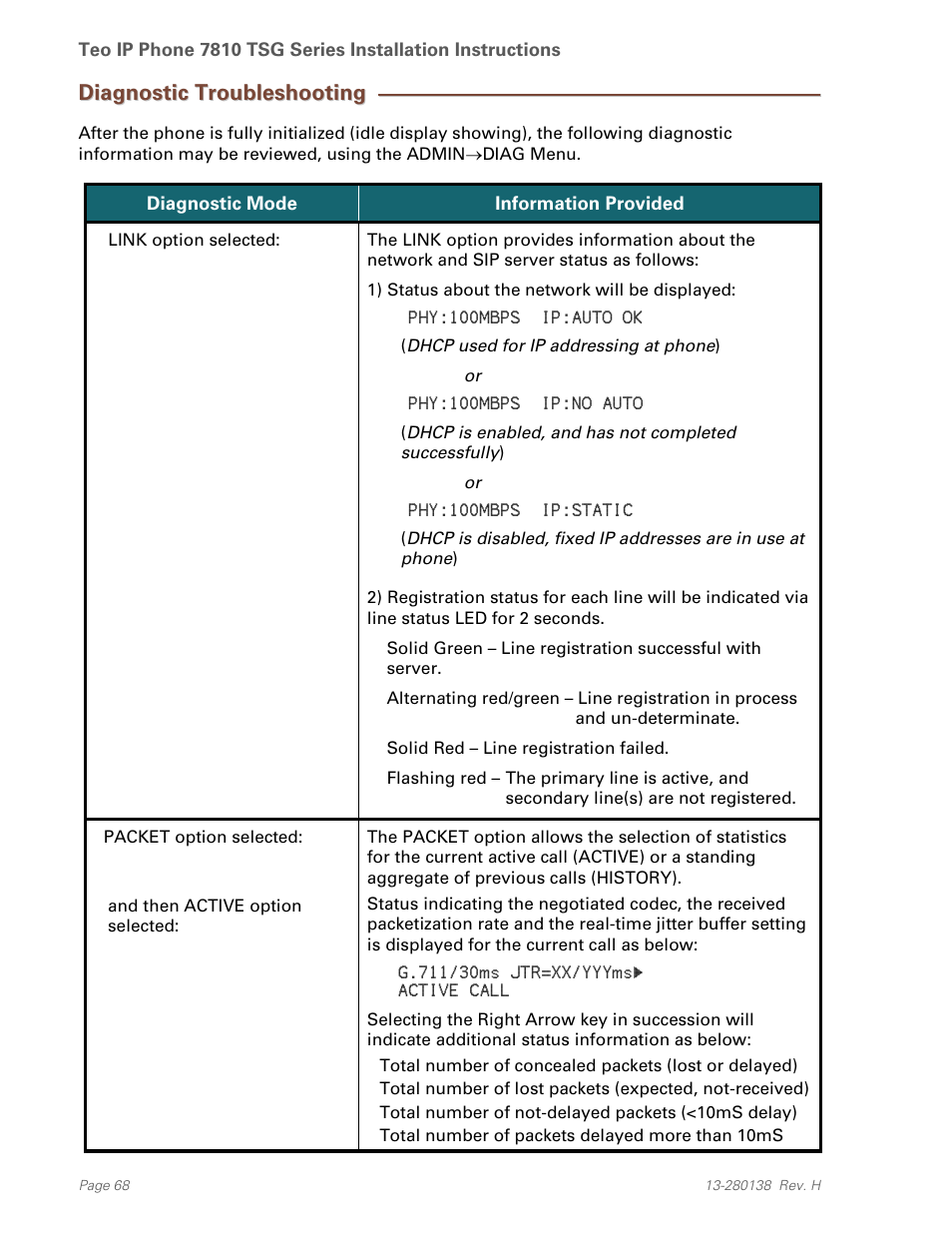 Diagnostic troubleshooting | Teo IP Phone 7810-TSG Installation User Manual | Page 68 / 84