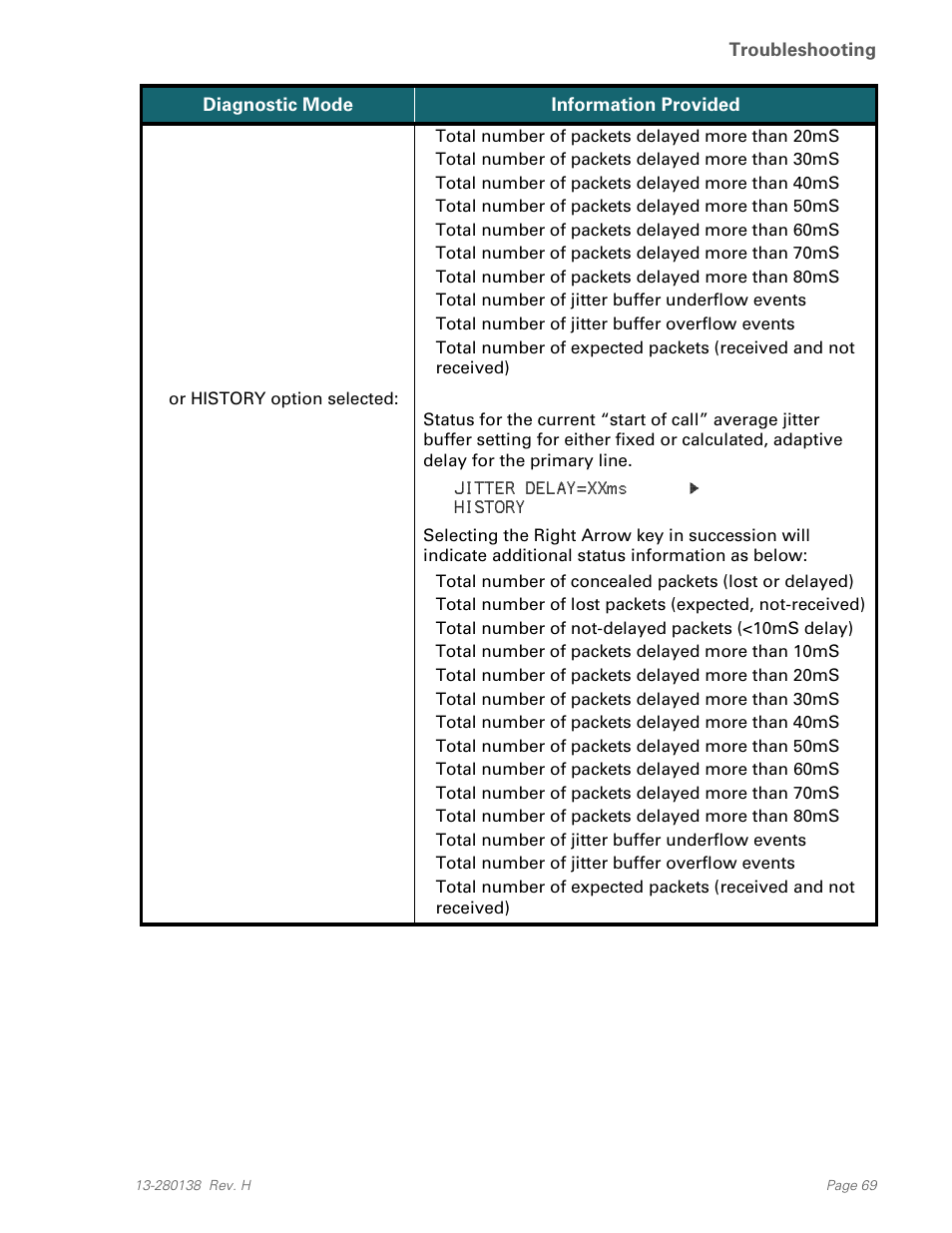Teo IP Phone 7810-TSG Installation User Manual | Page 69 / 84