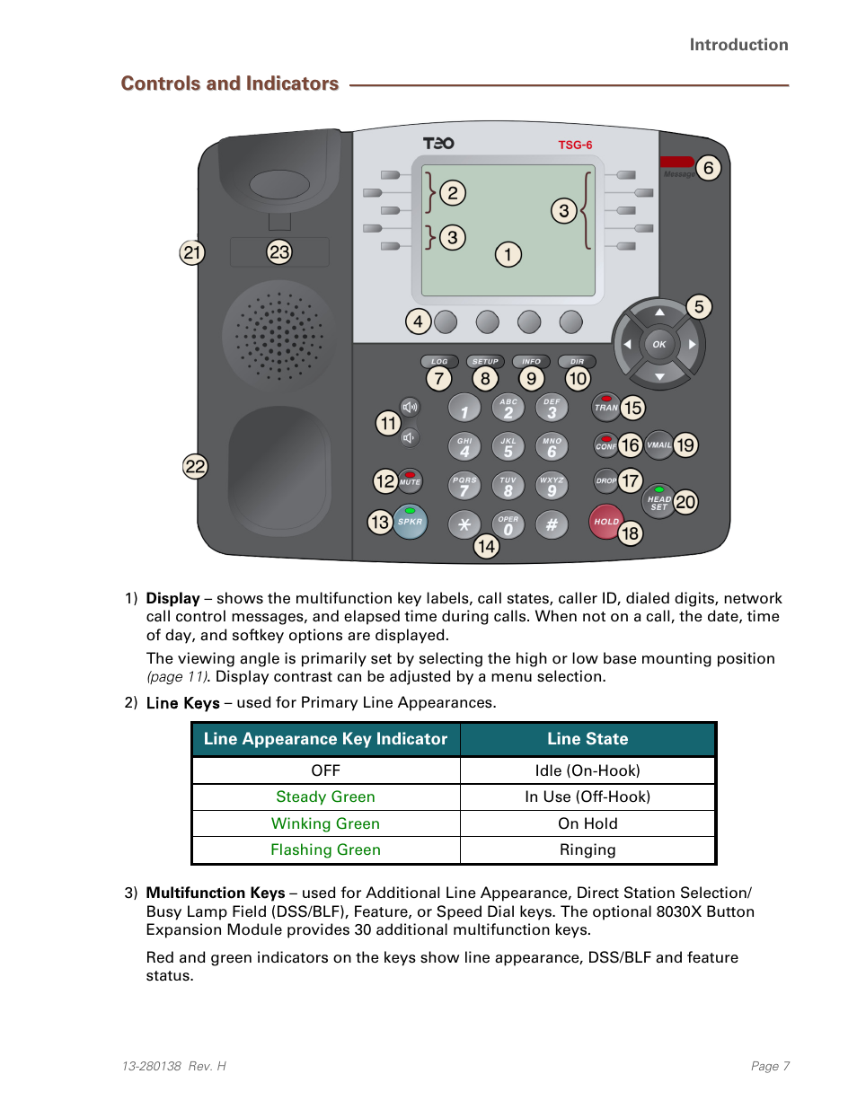 Controls and indicators | Teo IP Phone 7810-TSG Installation User Manual | Page 7 / 84