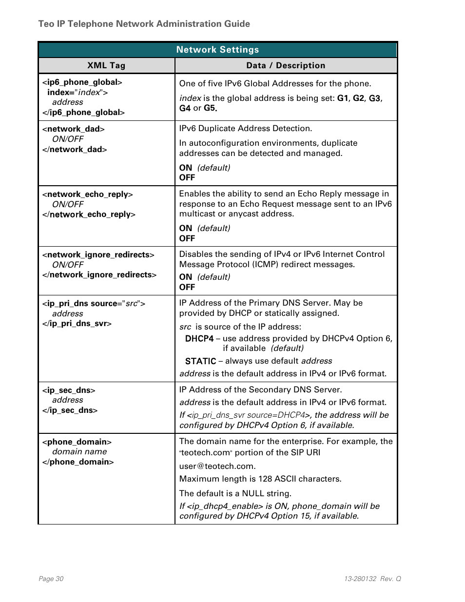 Teo IPTelephone Network User Manual | Page 30 / 86