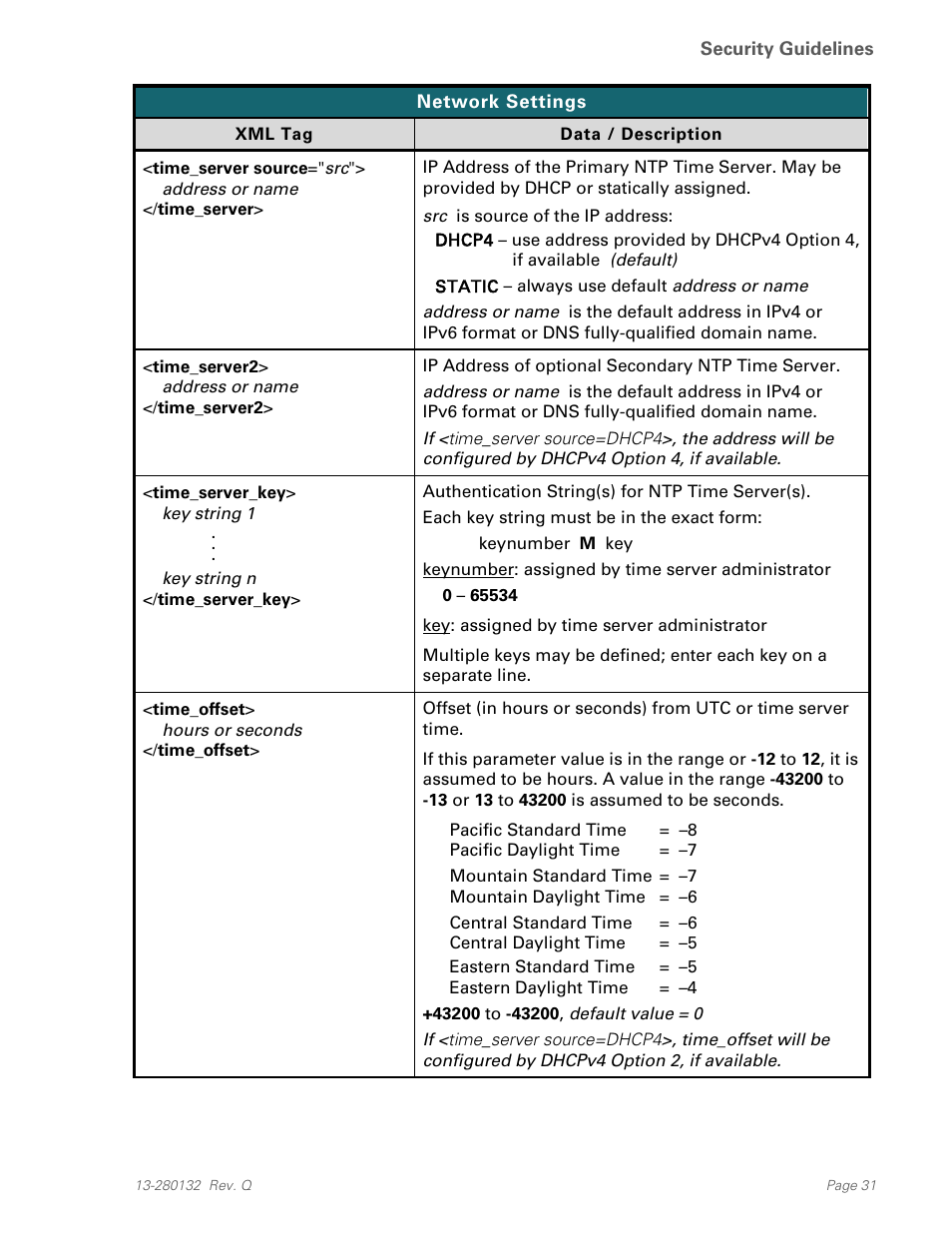 Teo IPTelephone Network User Manual | Page 31 / 86