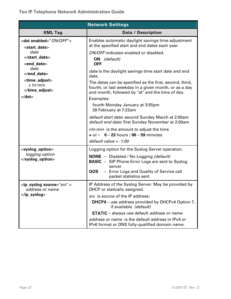 Teo IPTelephone Network User Manual | Page 32 / 86