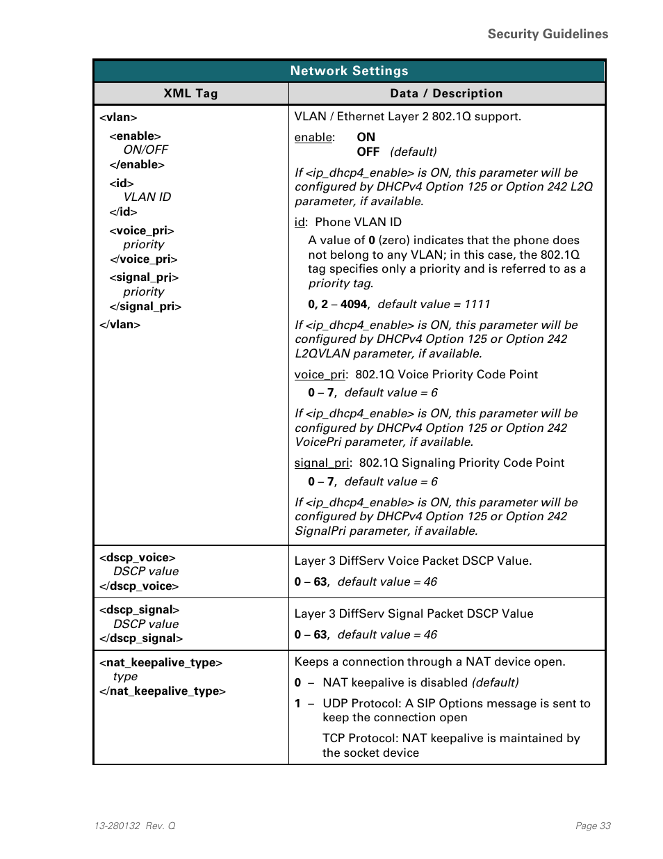 Teo IPTelephone Network User Manual | Page 33 / 86