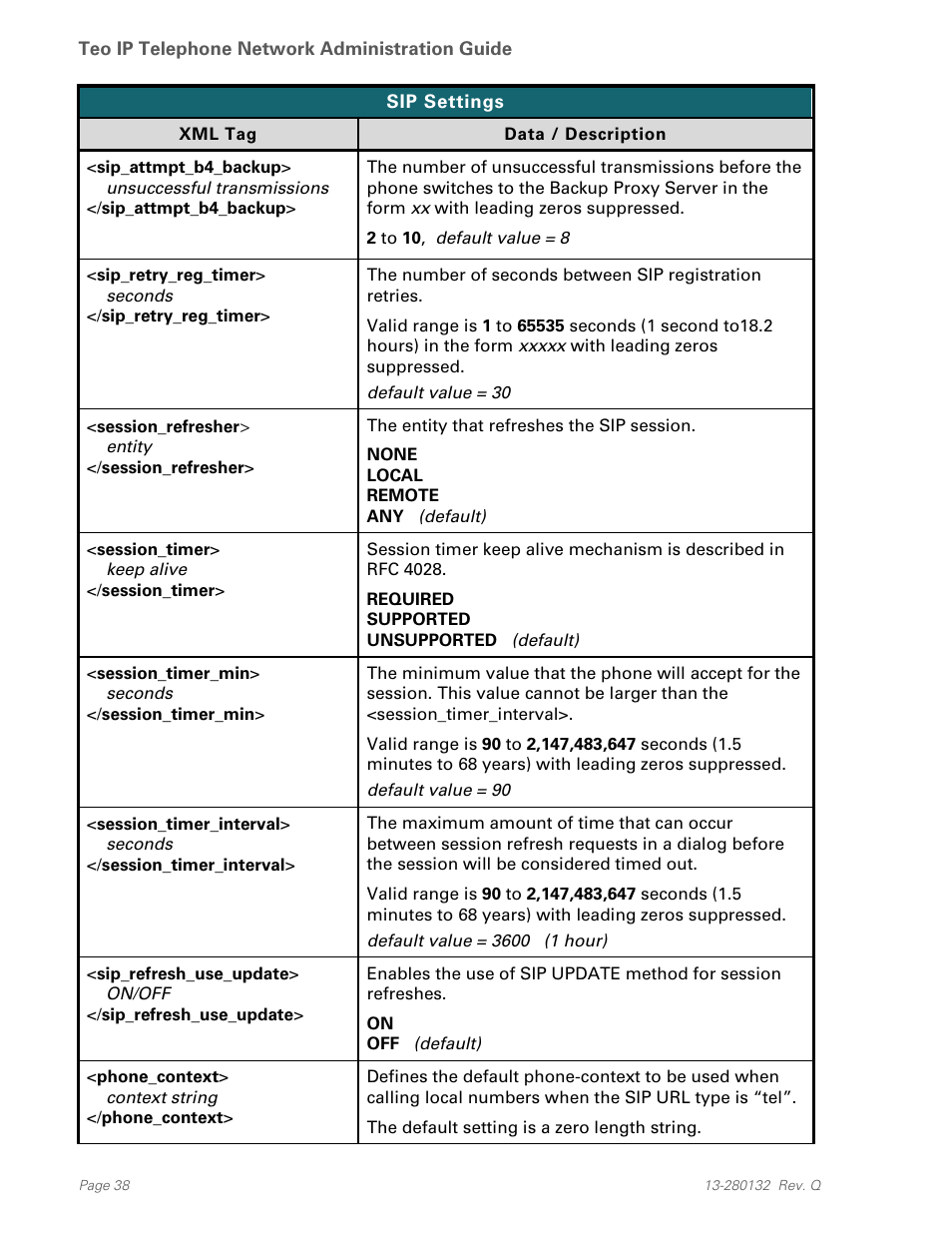 Teo IPTelephone Network User Manual | Page 38 / 86