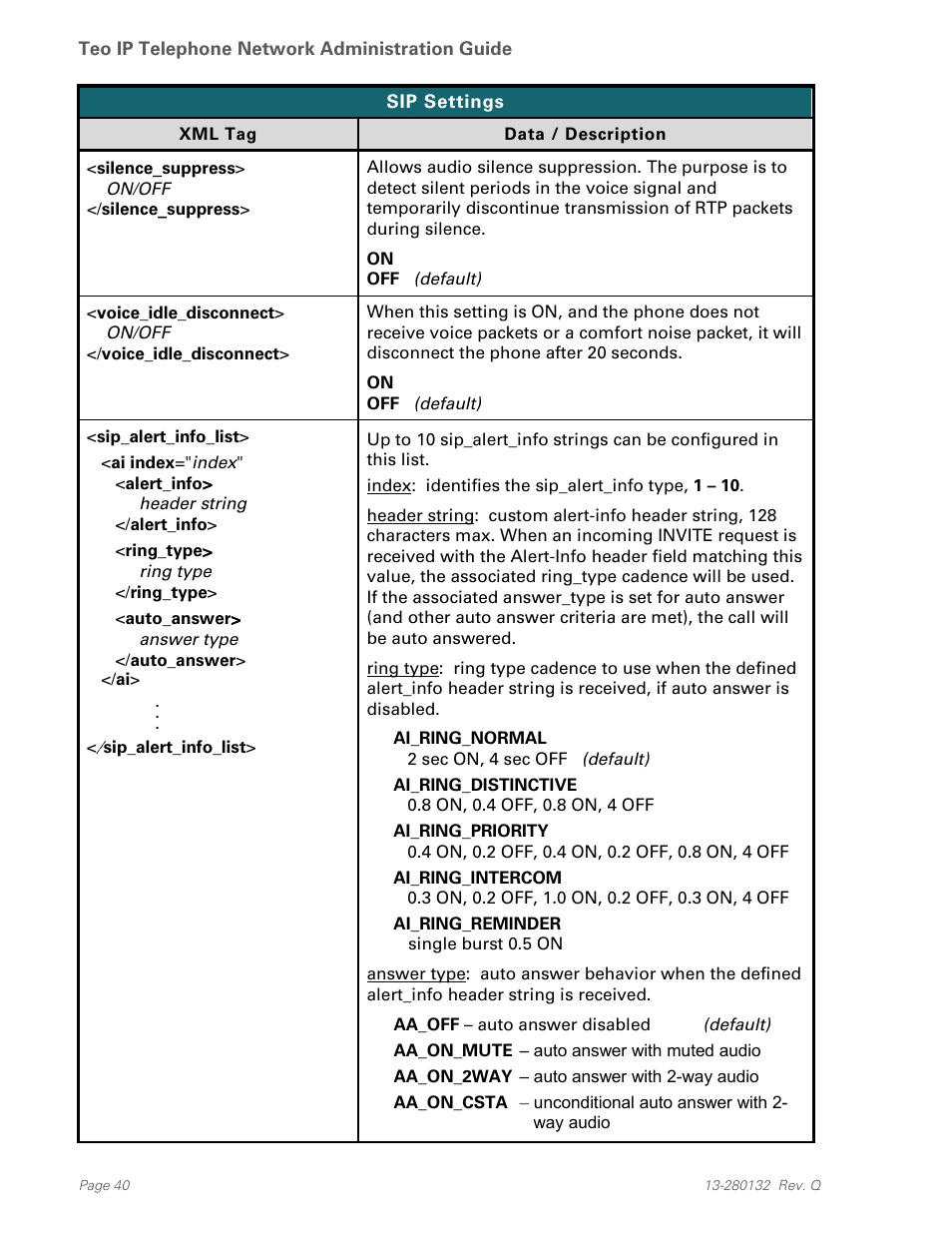 Teo IPTelephone Network User Manual | Page 40 / 86