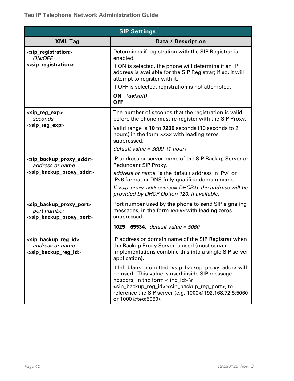 Teo IPTelephone Network User Manual | Page 42 / 86