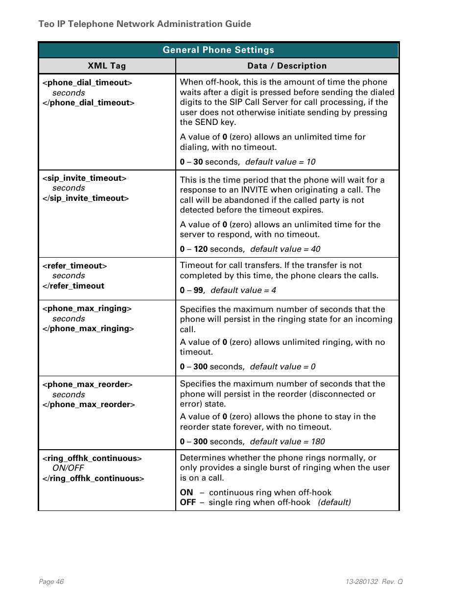 Teo IPTelephone Network User Manual | Page 46 / 86