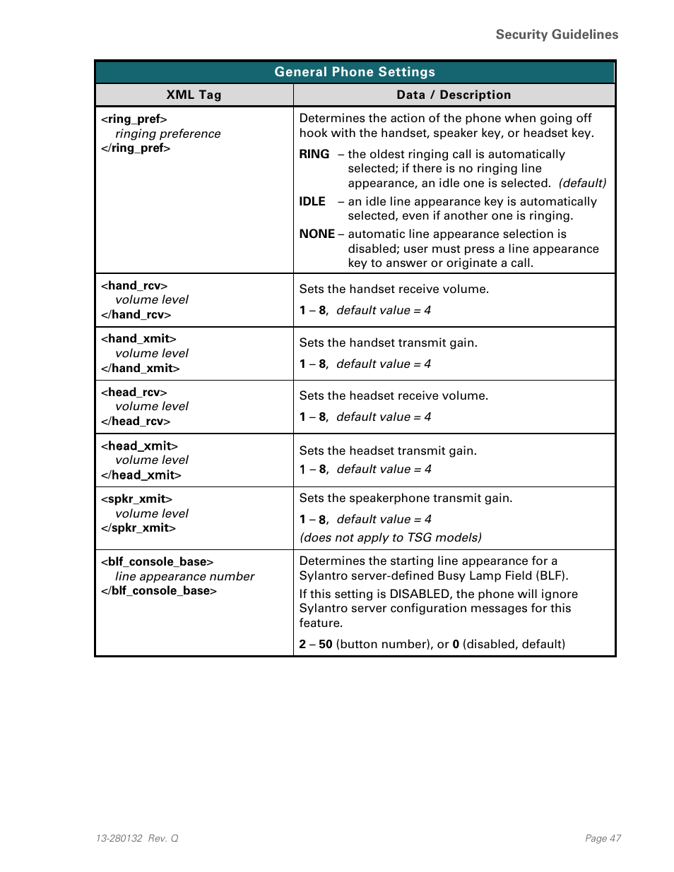 Teo IPTelephone Network User Manual | Page 47 / 86