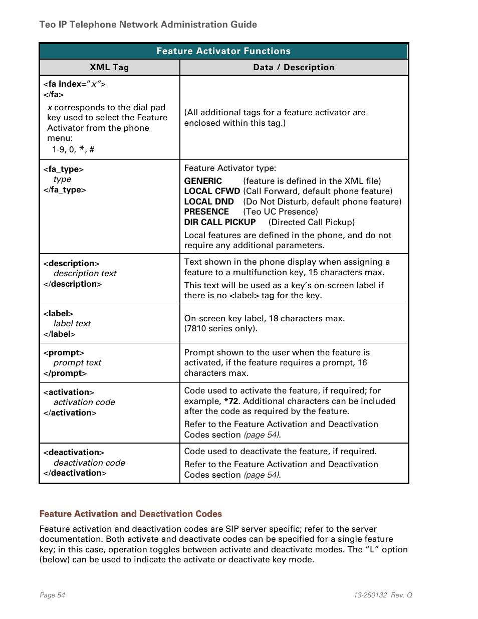 Feature activation and deactivation codes | Teo IPTelephone Network User Manual | Page 54 / 86