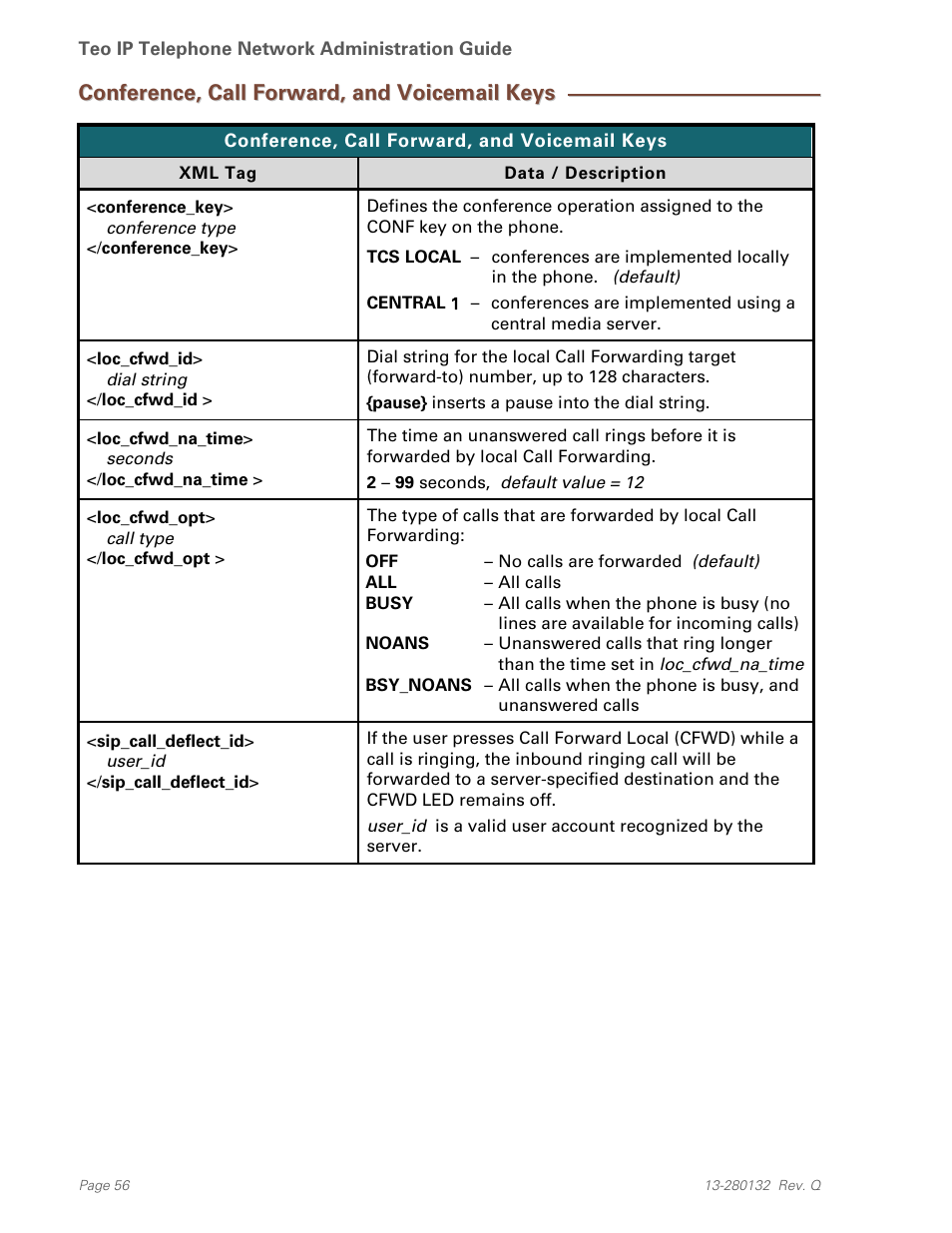 Conference, call forward, and voicemail keys | Teo IPTelephone Network User Manual | Page 56 / 86