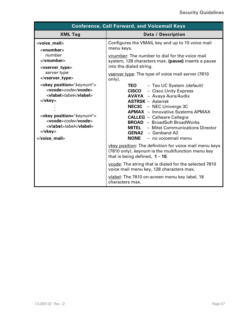 Teo IPTelephone Network User Manual | Page 57 / 86