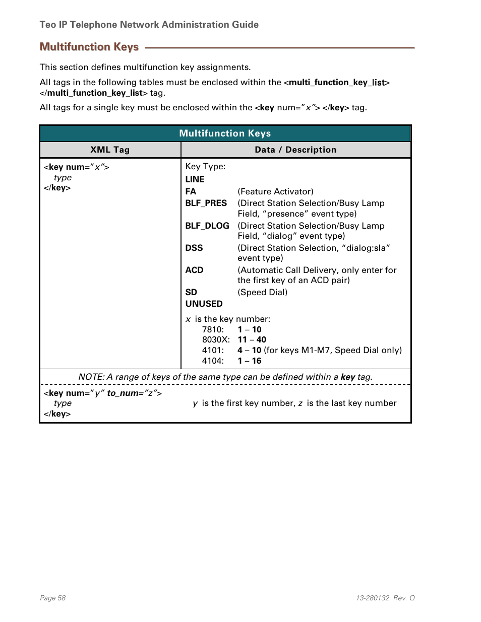 Multifunction keys | Teo IPTelephone Network User Manual | Page 58 / 86