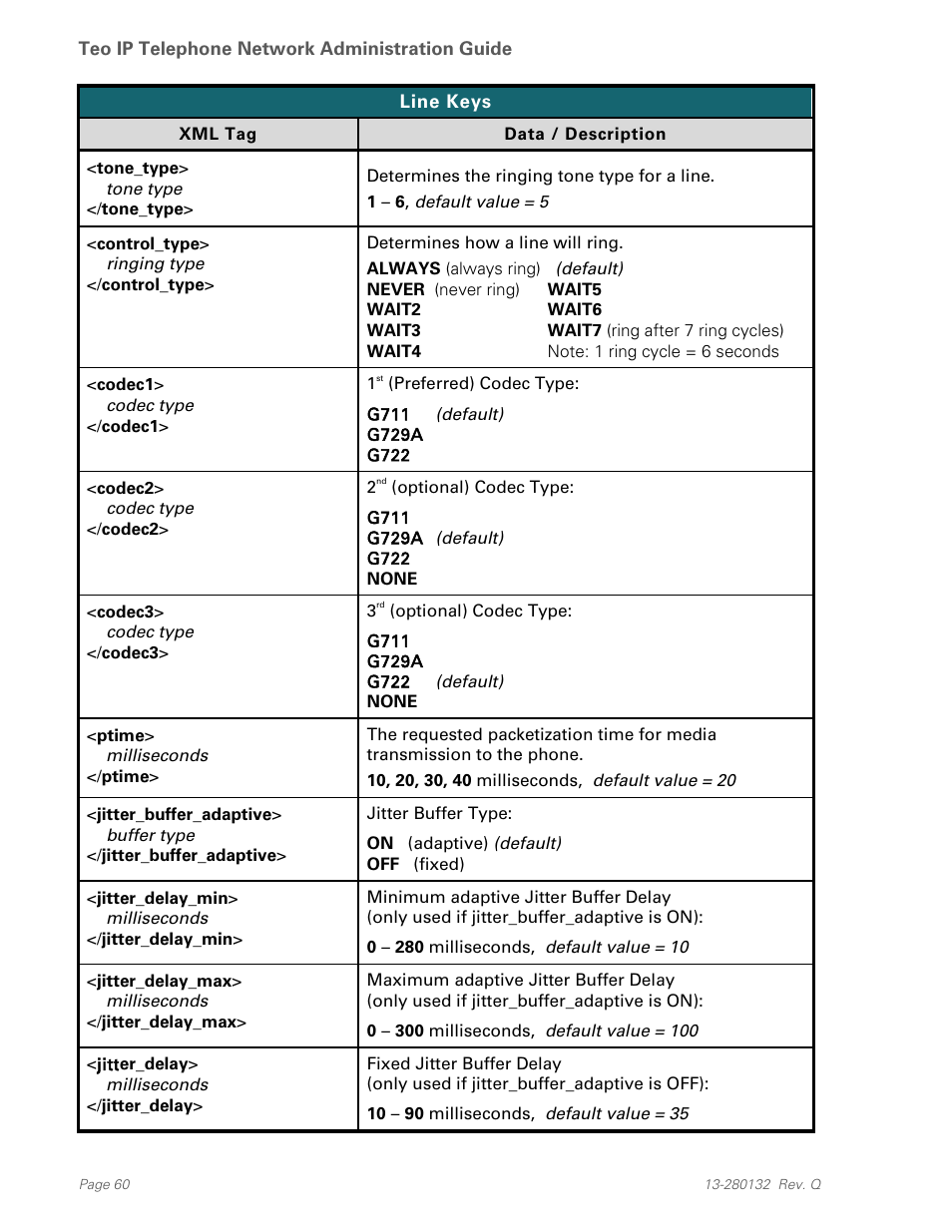 Teo IPTelephone Network User Manual | Page 60 / 86