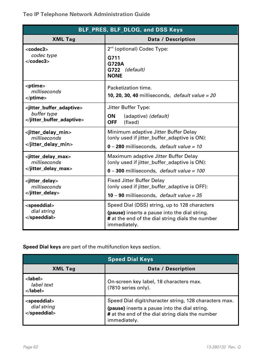 Teo IPTelephone Network User Manual | Page 62 / 86