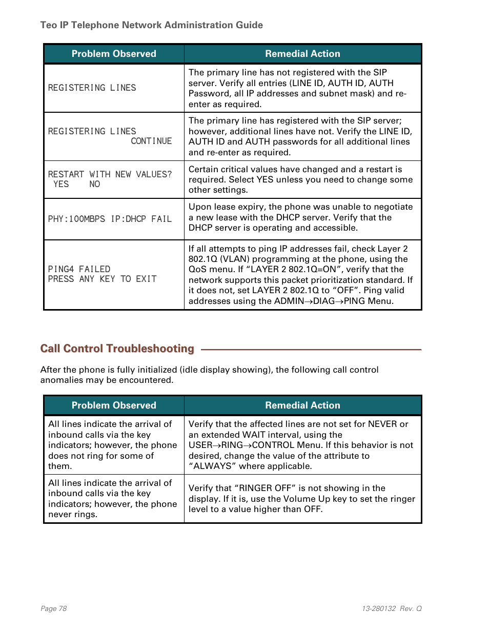 Call control troubleshooting | Teo IPTelephone Network User Manual | Page 78 / 86