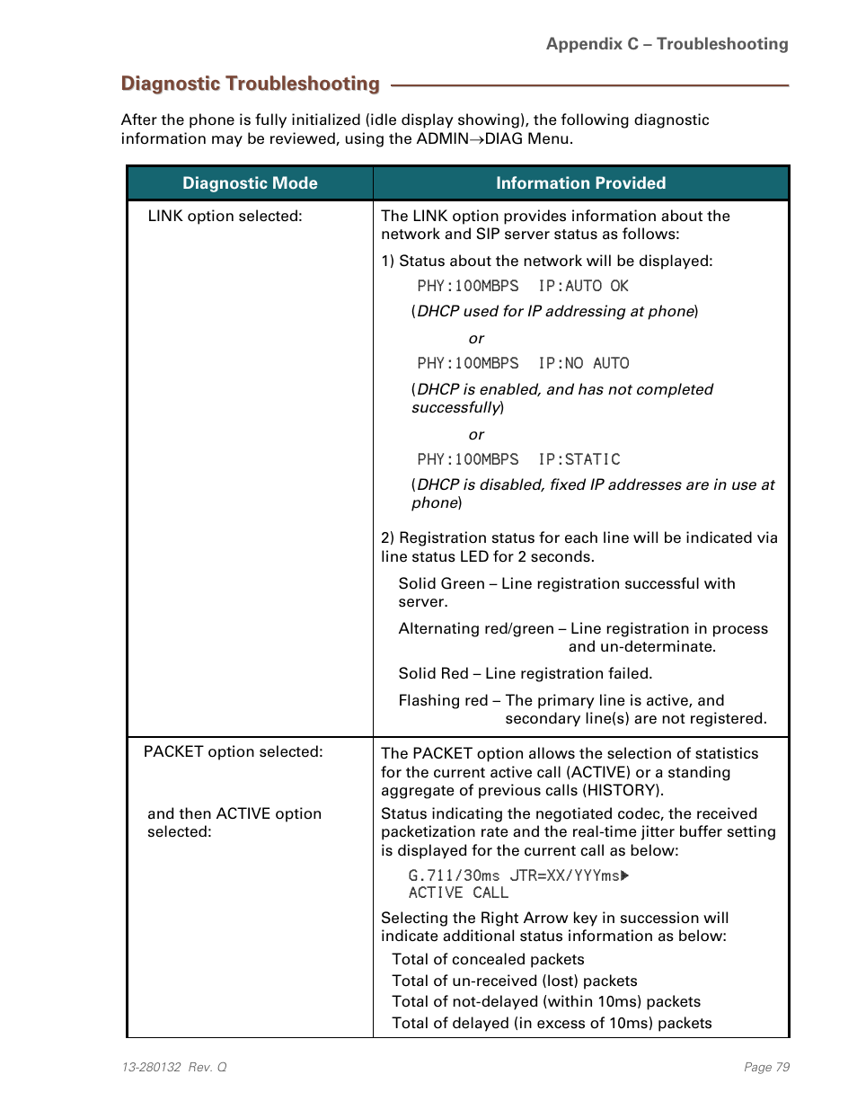 Diagnostic troubleshooting | Teo IPTelephone Network User Manual | Page 79 / 86