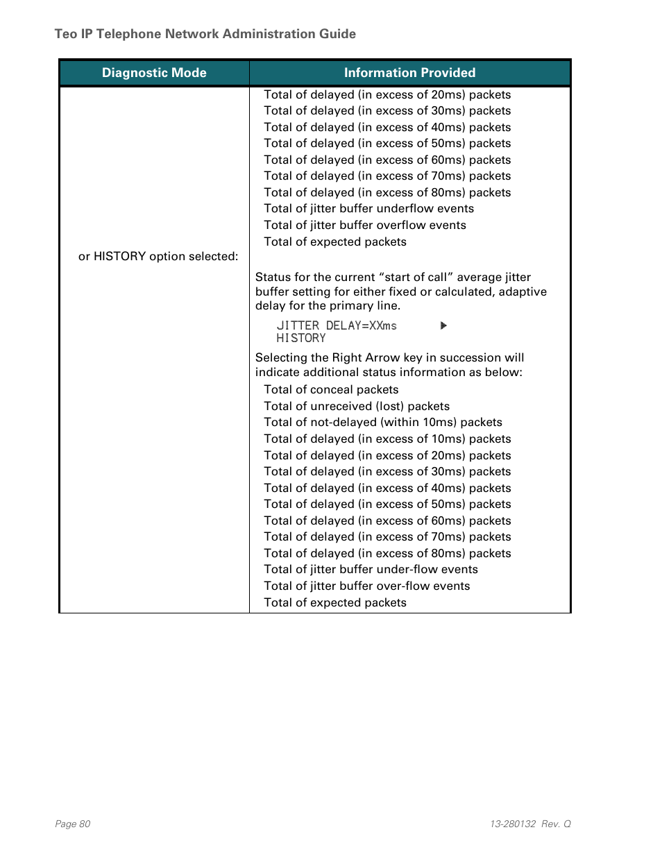 Teo IPTelephone Network User Manual | Page 80 / 86