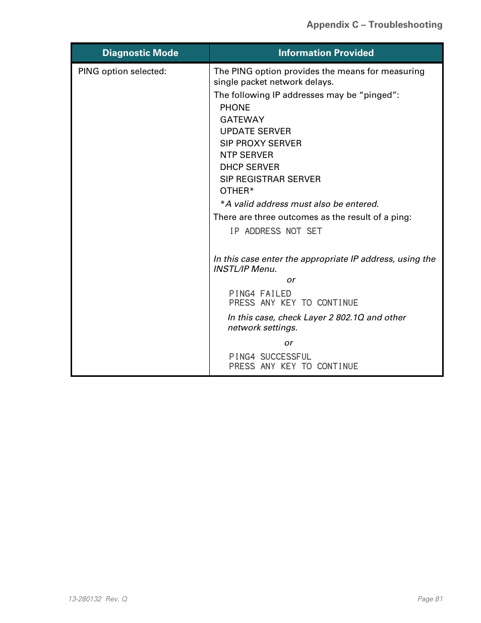 Teo IPTelephone Network User Manual | Page 81 / 86