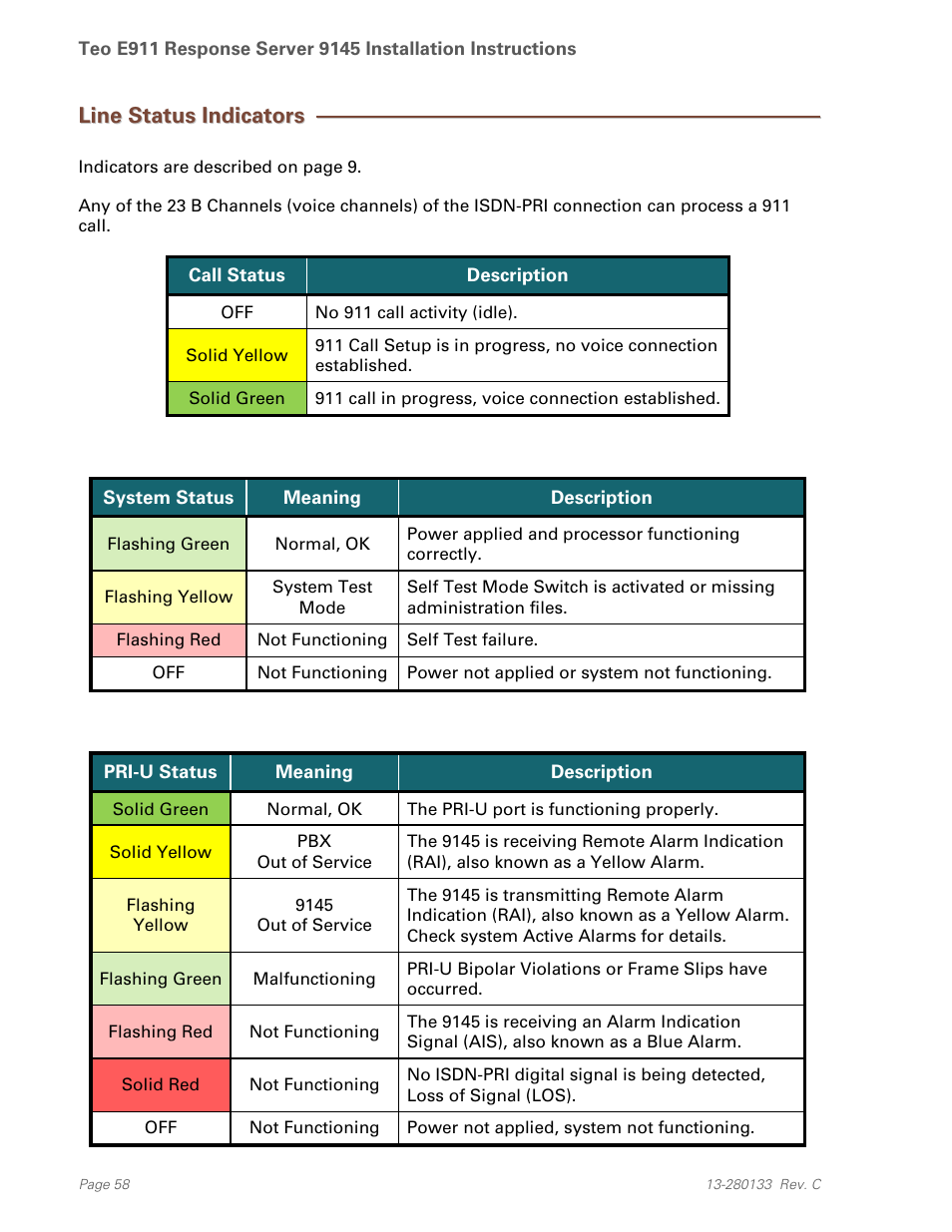 Line status indicators | Teo E911 Response System Installation User Manual | Page 58 / 90
