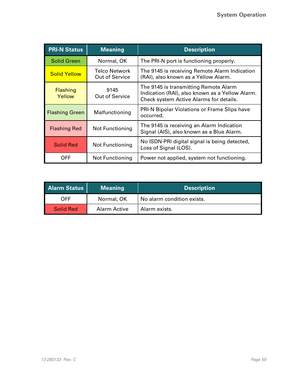 Teo E911 Response System Installation User Manual | Page 59 / 90
