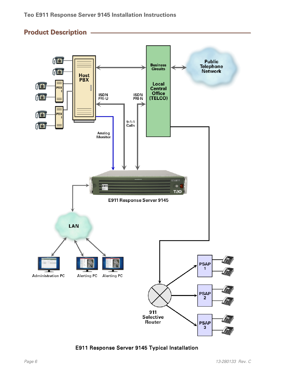 Product description | Teo E911 Response System Installation User Manual | Page 6 / 90