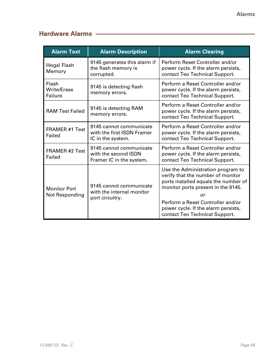 Hardware alarms | Teo E911 Response System Installation User Manual | Page 65 / 90