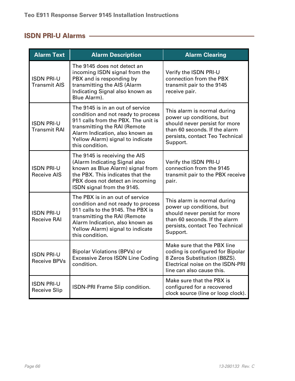 Isdn pri-u alarms | Teo E911 Response System Installation User Manual | Page 66 / 90