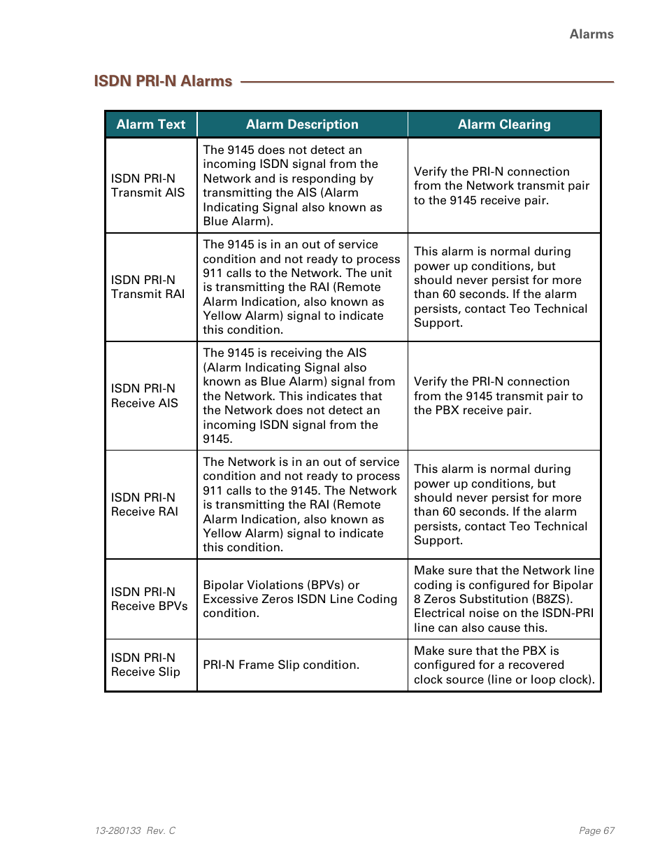 Isdn pri-n alarms | Teo E911 Response System Installation User Manual | Page 67 / 90