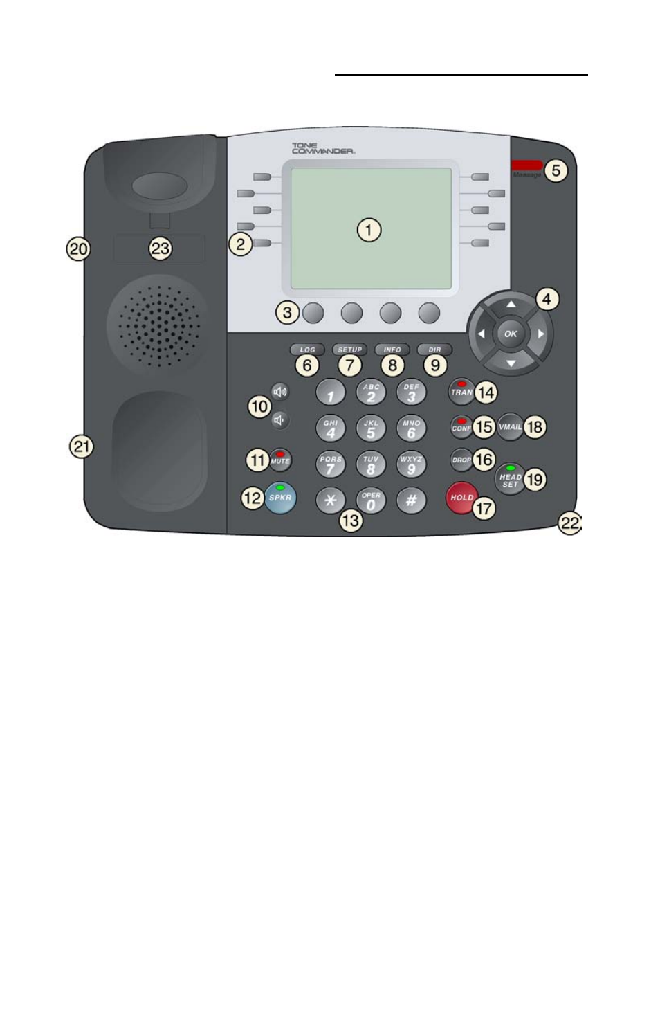 Controls and indicators | Teo 8810 ISDN Phone User Manual | Page 6 / 64