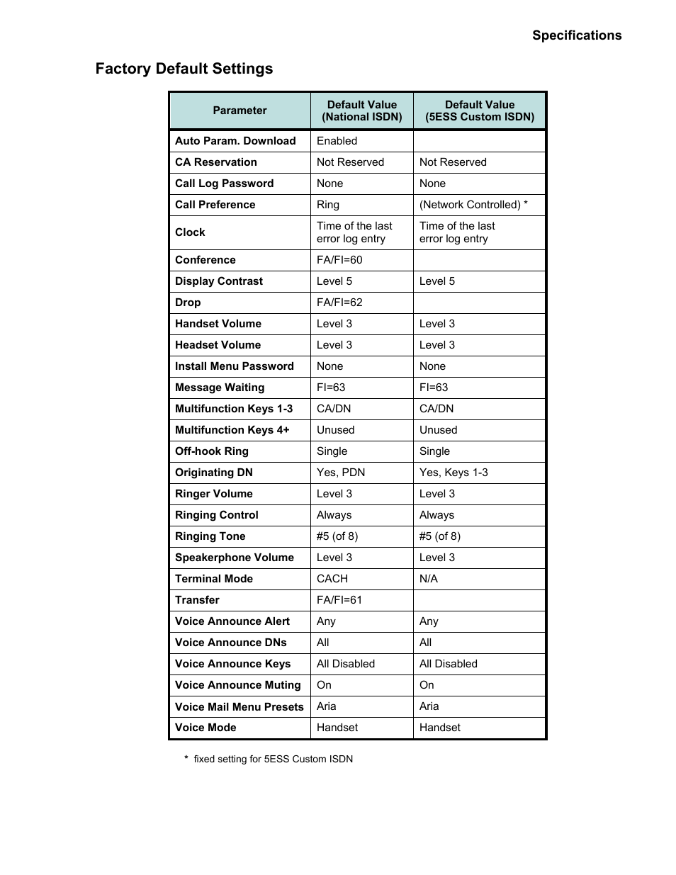 Factory default settings | Teo 8810 ISDN Phone Installation User Manual | Page 55 / 58