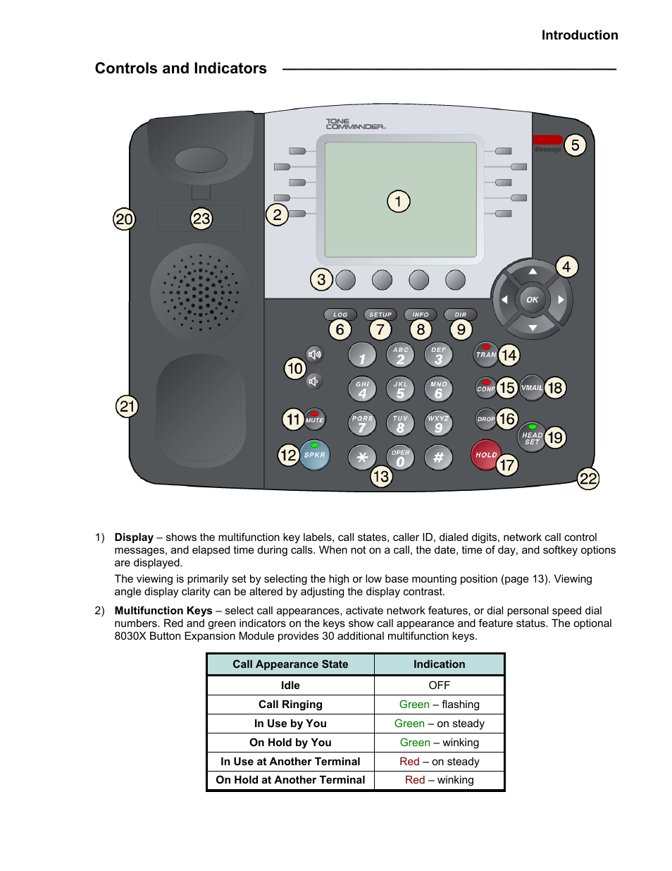 Controls and indicators | Teo 8810 ISDN Phone Installation User Manual | Page 7 / 58