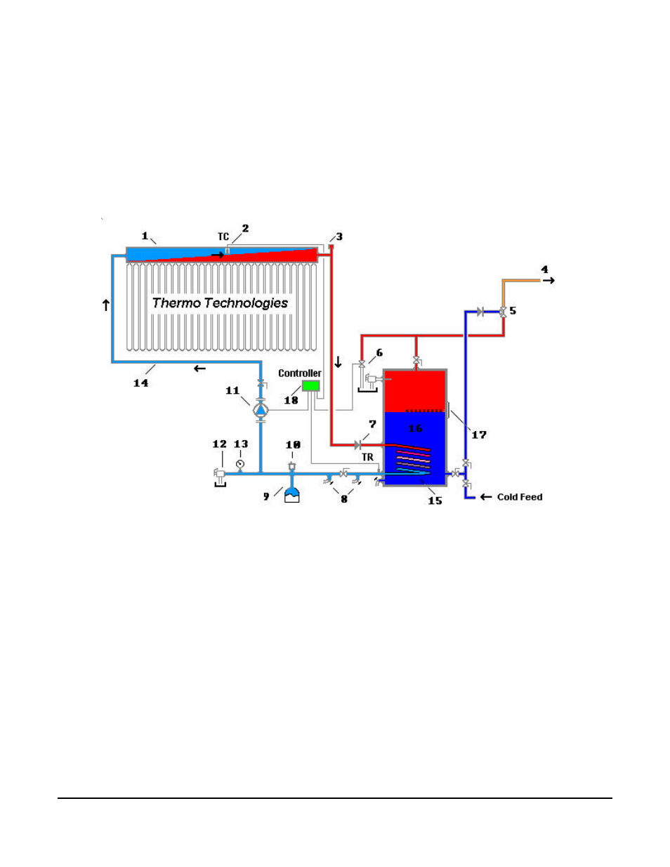 System operation and plumbing details | Thermo Technologies Slope Roof User Manual | Page 7 / 7