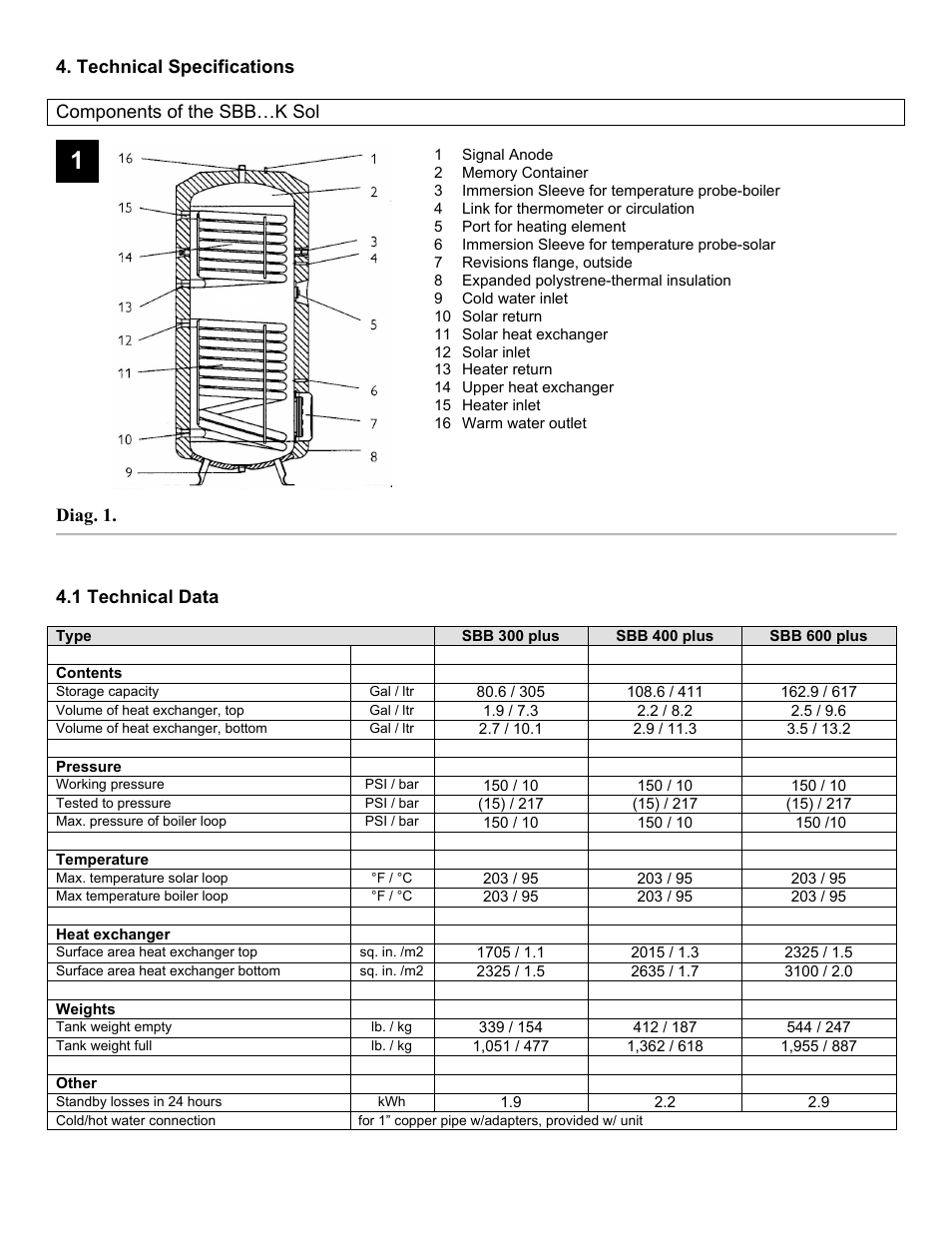 Thermo Technologies SBB Solar Storage Tank User Manual | Page 3 / 9