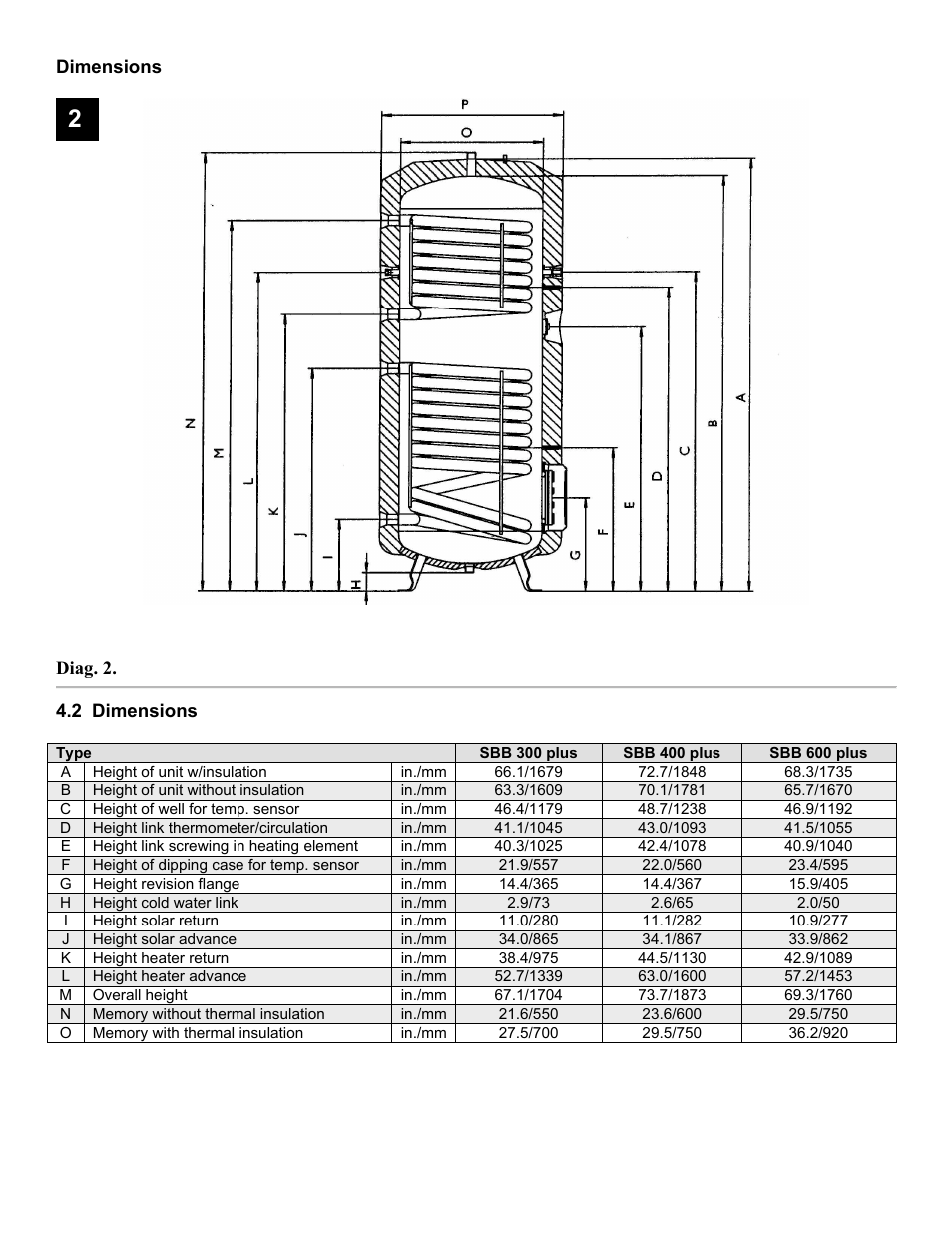 Thermo Technologies SBB Solar Storage Tank User Manual | Page 4 / 9