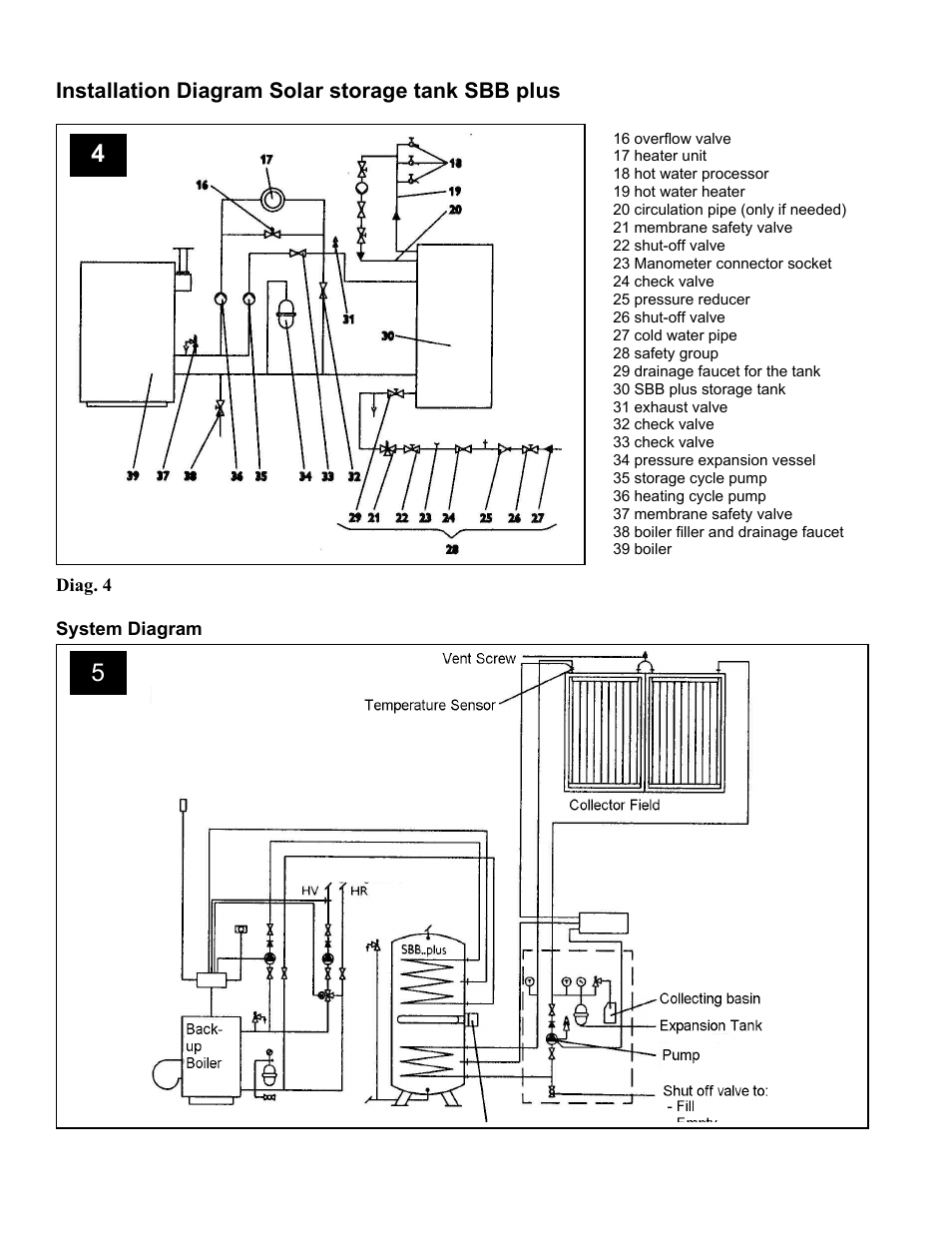 Thermo Technologies SBB Solar Storage Tank User Manual | Page 7 / 9