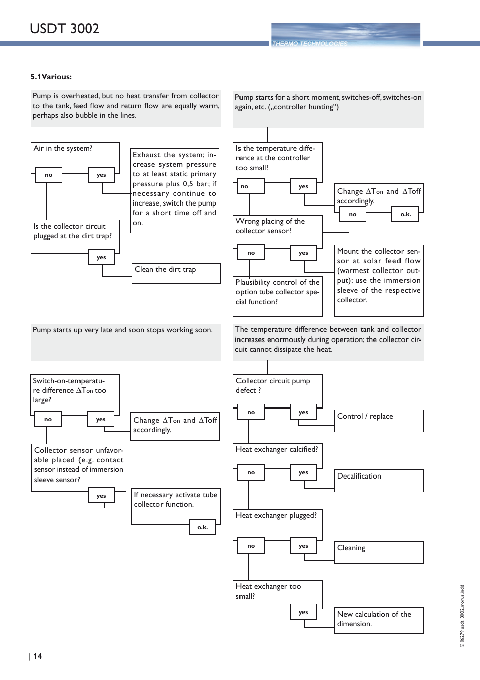 Usdt 3002 | Thermo Technologies USDT 3002 User Manual | Page 14 / 16