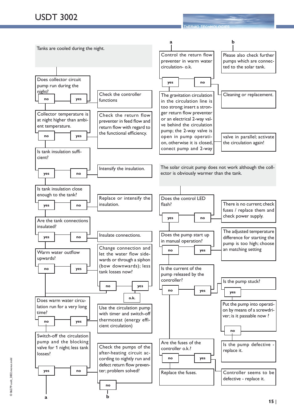 Usdt 3002 | Thermo Technologies USDT 3002 User Manual | Page 15 / 16