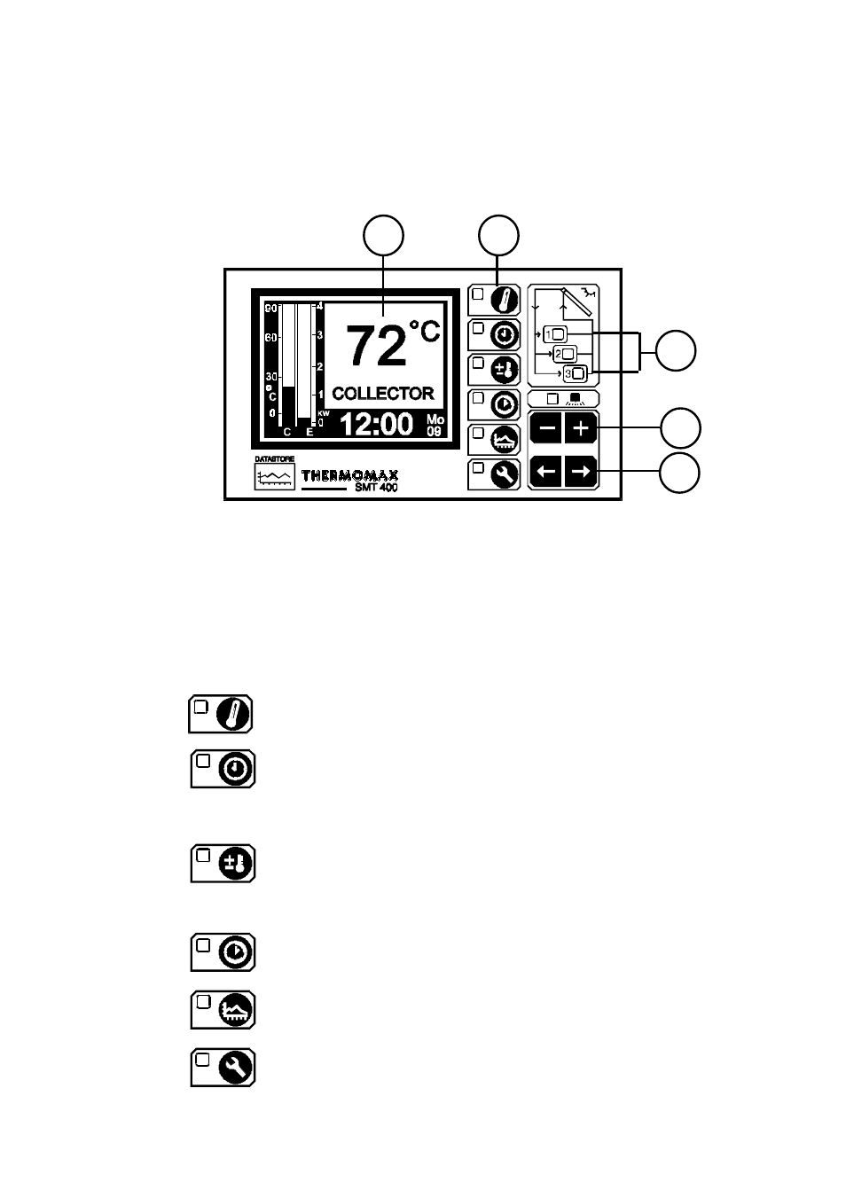 Thermo Technologies SMT 400 User Manual | Page 7 / 24