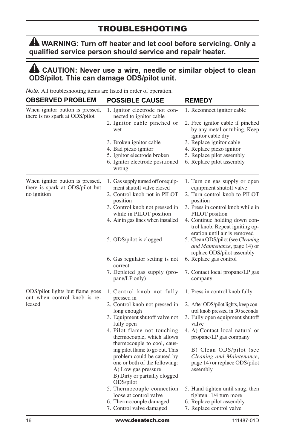 Troubleshooting | Desa Tech CSPBNT  EN User Manual | Page 16 / 24