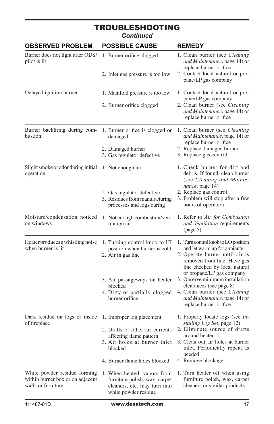 Troubleshooting | Desa Tech CSPBNT  EN User Manual | Page 17 / 24