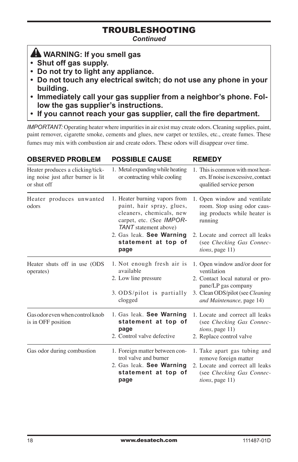 Troubleshooting | Desa Tech CSPBNT  EN User Manual | Page 18 / 24