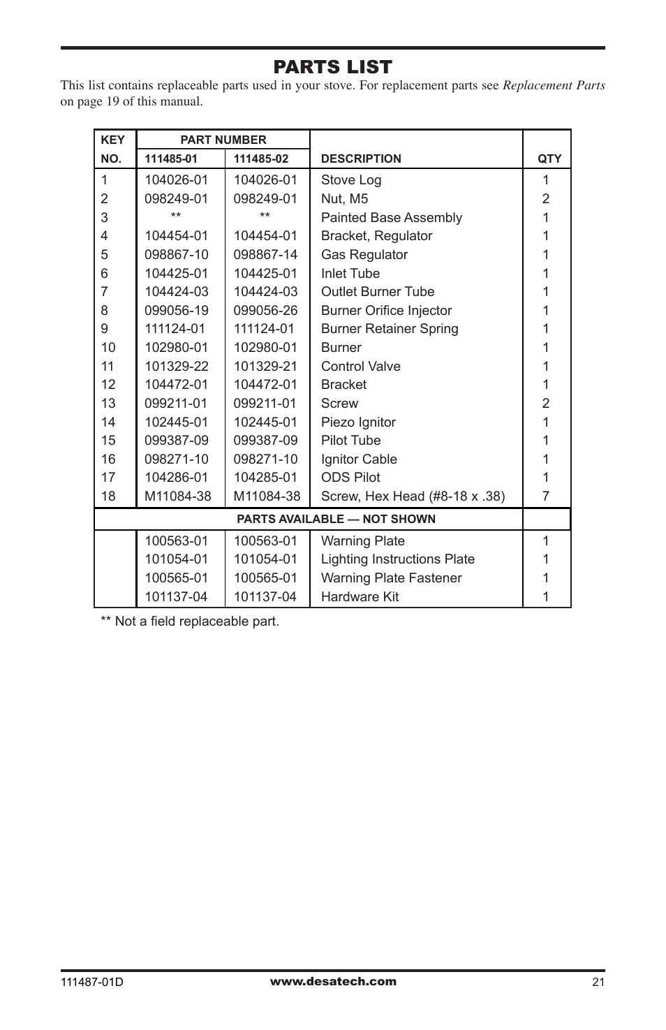 Parts list | Desa Tech CSPBNT  EN User Manual | Page 21 / 24