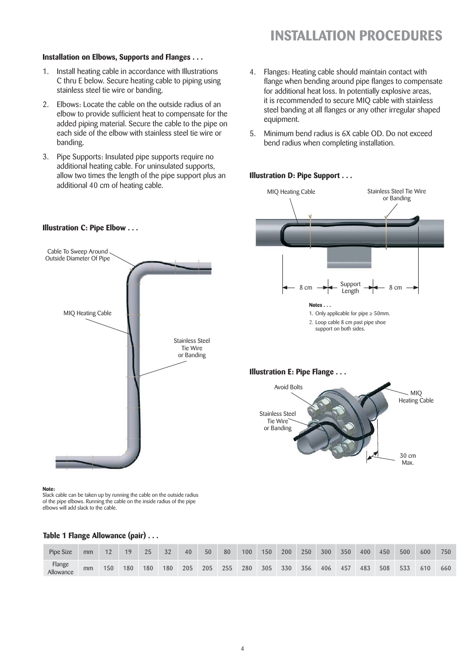 Installation procedures | Thermon MIQ Mineral Insulated Heating Cable v.1 User Manual | Page 5 / 11
