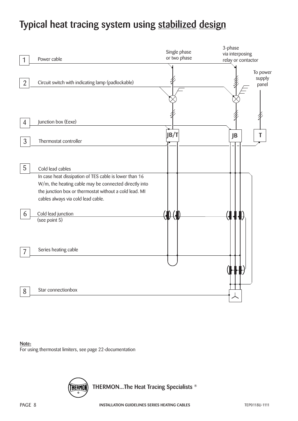 Thermon TESH User Manual | Page 10 / 26