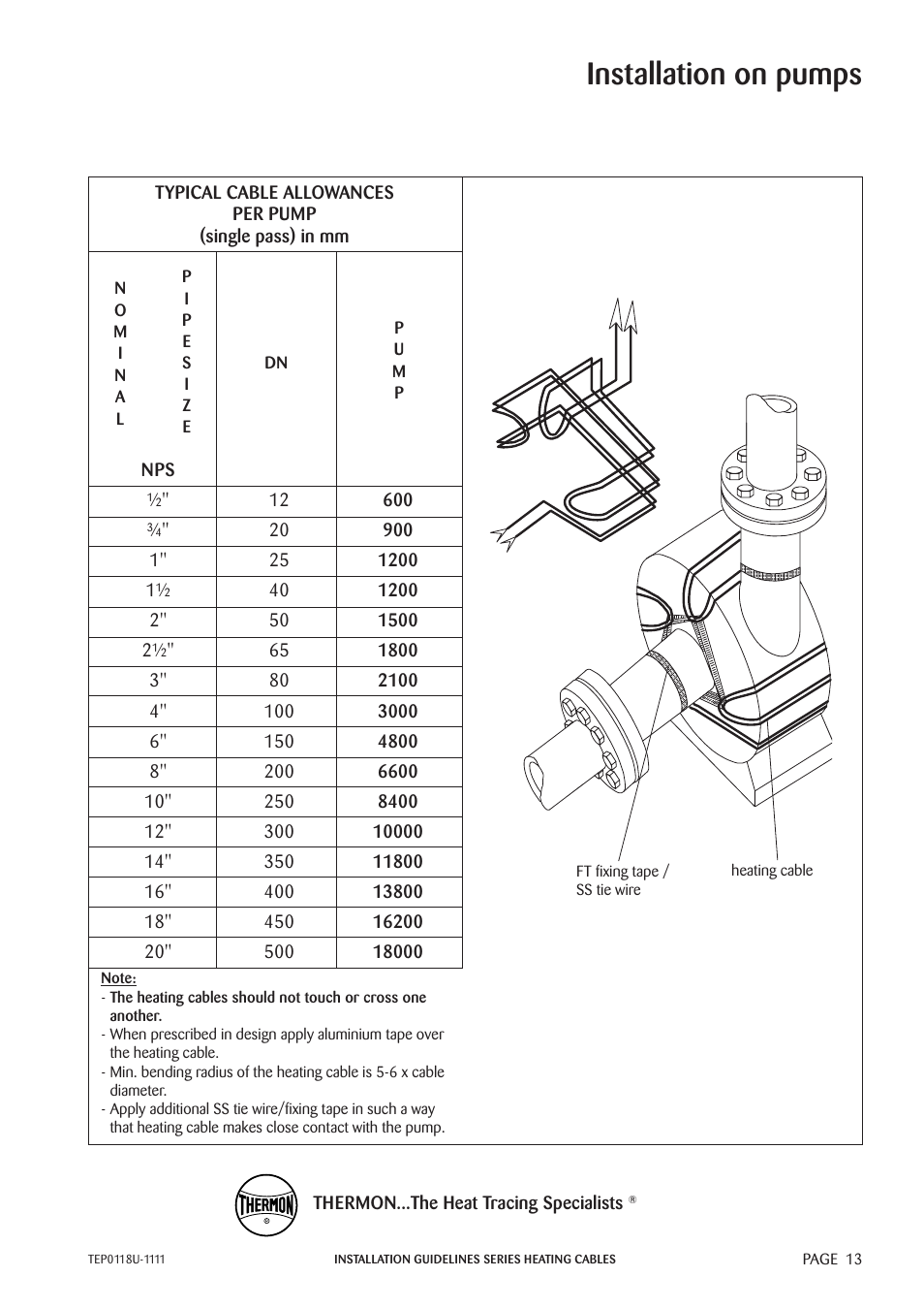 Installation on pumps | Thermon TESH User Manual | Page 15 / 26